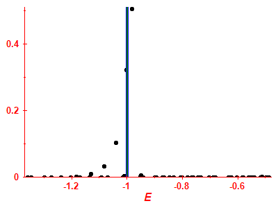 Strength function
